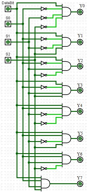 PLC Program to Implement 1:8 Demultiplexer - Sanfoundry