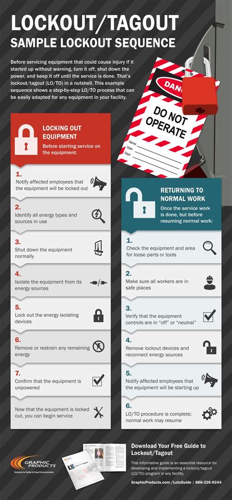 Infographic: Sample Lockout Tagout Sequence | Graphic Products ...