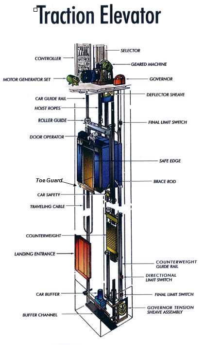 traction-elevator - Elevator Installation, Maintenance and Repair ...