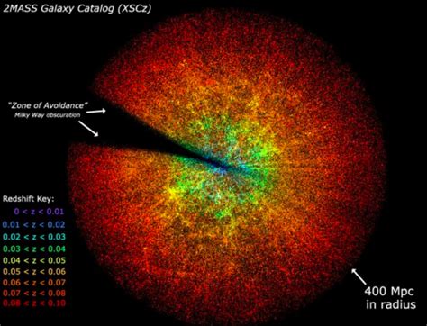 Astronomical Redshift | Imaging the Universe - The University of Iowa