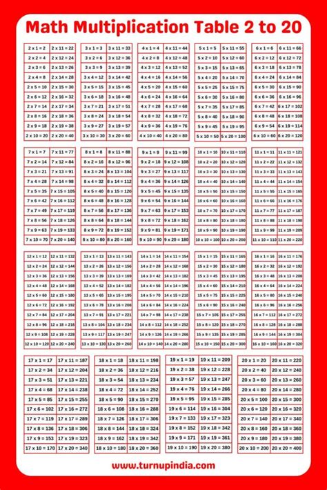 Math Table from 2 to 20 | Table 2 to 20 with PDF - Turn up India