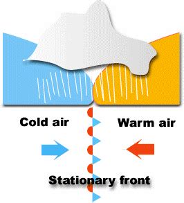 Weather Fronts and Surface Maps | Earth Science