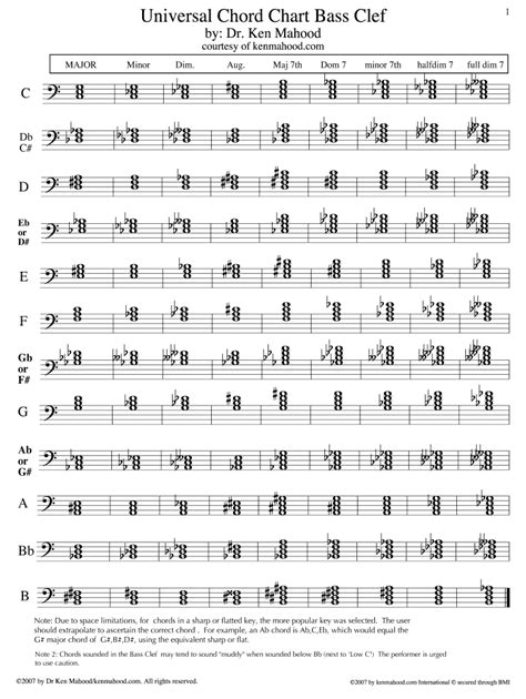 Bass clef chord chart: Fill out & sign online | DocHub