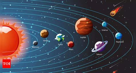 Planets in our Solar System explained - Times of India