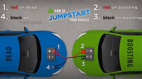 Jumping Car Battery Diagram