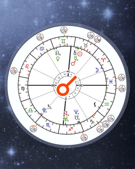 birth chart transit Astrology transits edwall programs transit