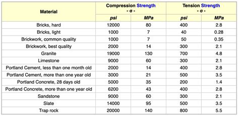 What is compressive strength and why does it matter?