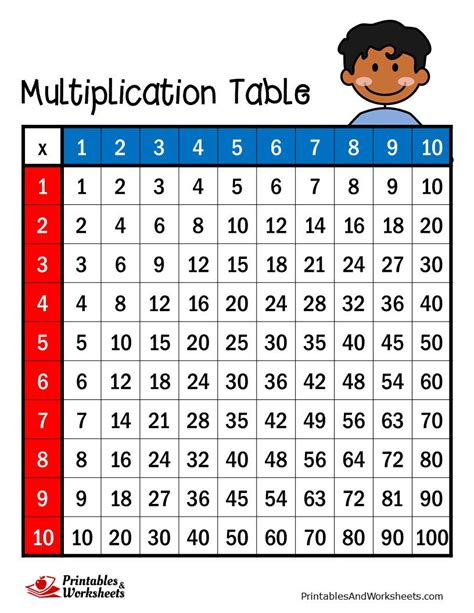 Multiplication Table - Printables & Worksheets