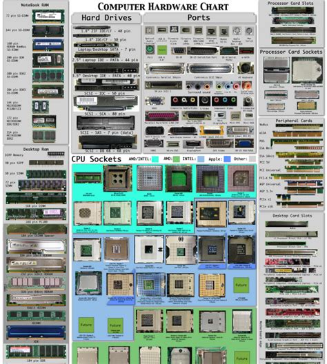 Computer Hardware Tools: Top Computer Diagnostic Tools Reviewed