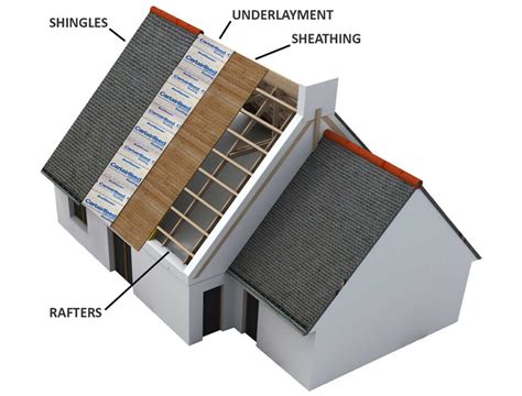 How to Install Composite Roofing - The Basics from Three Tree Roofing