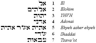 Halakhah concerning writing the Hebrew Names of God