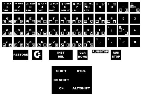 keyboard_stickers [C64 Mini Wiki]