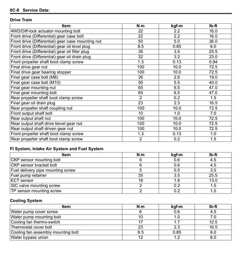 Drain bolt torque values | Suzuki ATV Forum