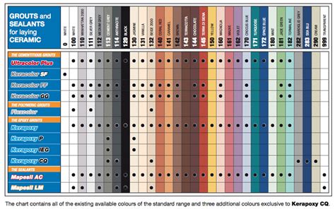 Mapei Grout Colour Chart