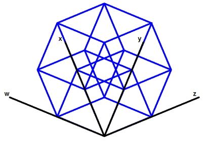 Hypercubes