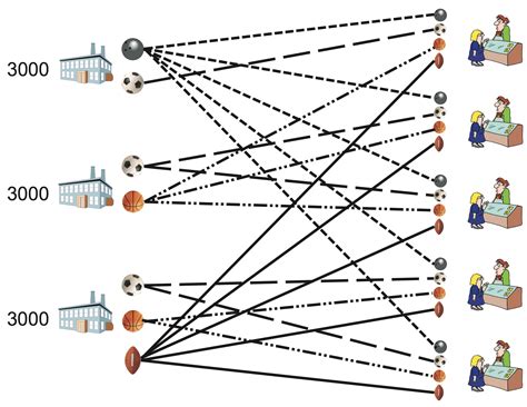 Introduction — Mathematical Optimization: Solving Problems using Gurobi ...