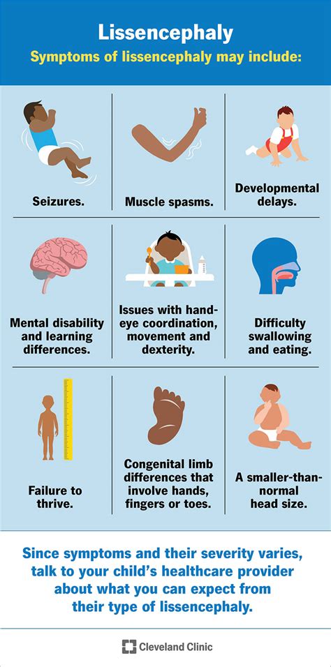 Lissencephaly Pictures