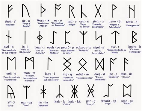 runas - Google Search | Ancient symbols tattoo, Viking symbols and ...