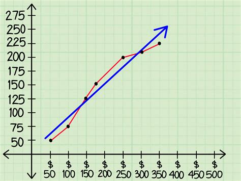 Dependent Variables On A Graph