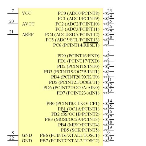 ATMEGA328P-PU - Microchip - ATMEGA328PPU - datasheet