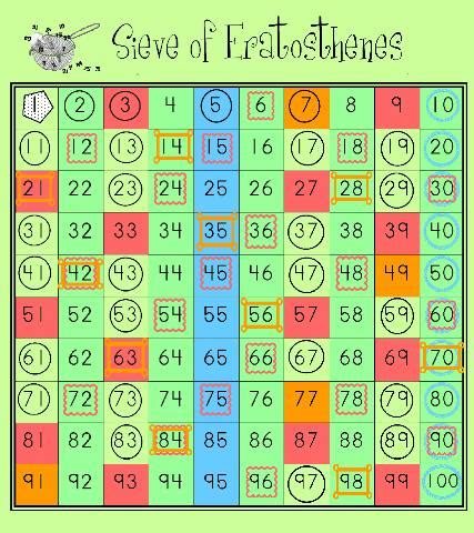 Sieve of Eratosthenes - Factoring