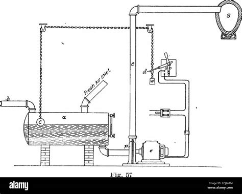 . Principles and practice of plumbing . automatically, starting when ...