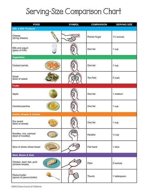 If you don't have measuring cups or a scale, estimate portions using ...