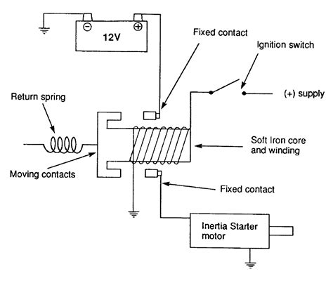 Motorcycle Solenoid Diagram