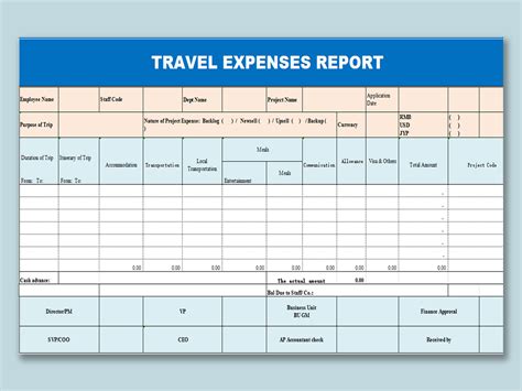 EXCEL of Travel Expenses Report.xls | WPS Free Templates