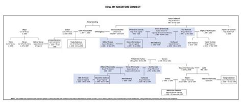 Harald Hardrada – Hobson's Choice Genealogy