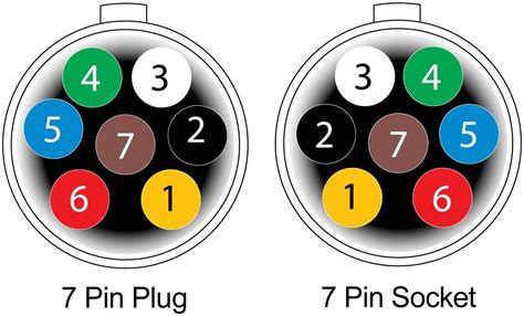 Wiring Diagram 7 Pin Trailer Plug