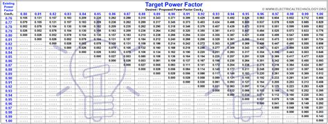 How To Find Capacitor Size In KVAR Farad For PF Correction, 45% OFF