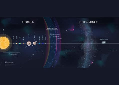 Probing Deep Space With The Interstellar Probe - SpaceRef