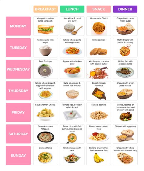 PCOS Diet Plan | Sample Indian Veg & Non-Veg Diet Plan | MFine