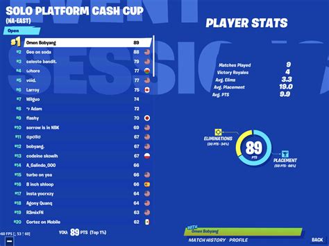 Fortnite Solo Cash Cup – Telegraph