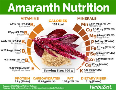 #Amaranth is a "super-food" that offers intense nutritional value and ...