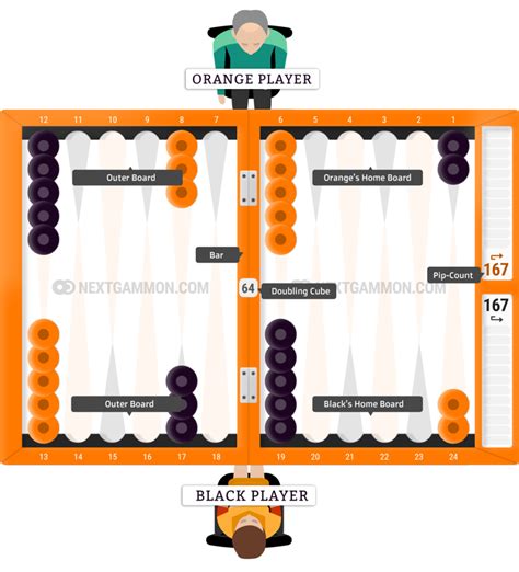 Backgammon: How to Setup and Play - Backgammon Setup & Rules