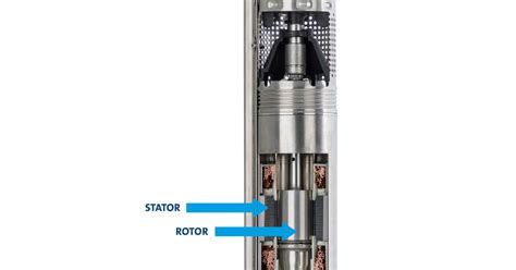 Advantages of Permanent Magnet Motors for Submersible Groundwater Pumps ...