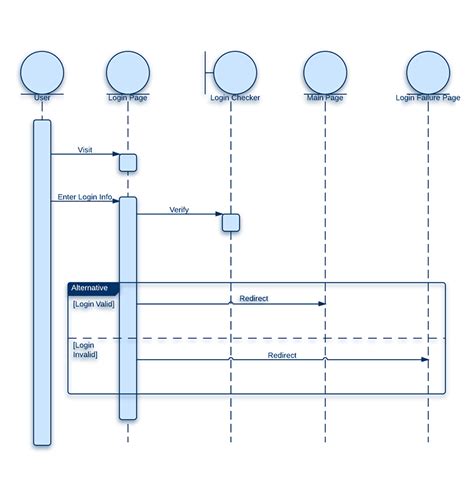 Sequence Diagram Generator