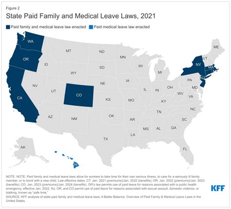 What are the FMLA and PFL and how do they work? | Foothold America