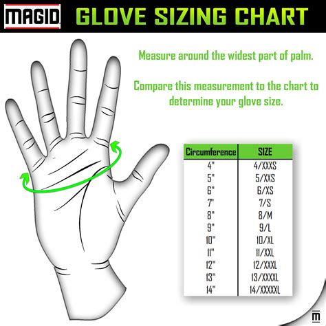 Glove Permeation Chart