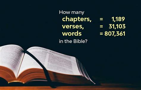 The Chapters of The Bible In Order - CHURCHGISTS.COM