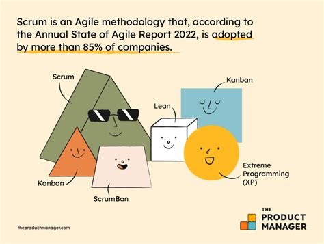 Mastering Scrum Meetings: Overview And How To Get More Out Of Them ...