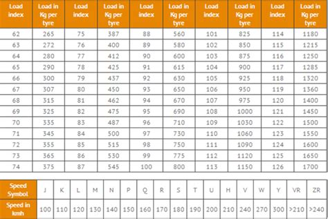 Tire Tread Rating Chart