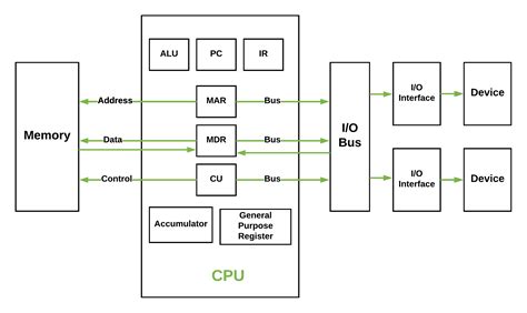 Logical Operations In Computer Architecture - The Architect