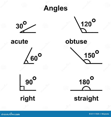 Obtuse Acute Triangle Clip Art