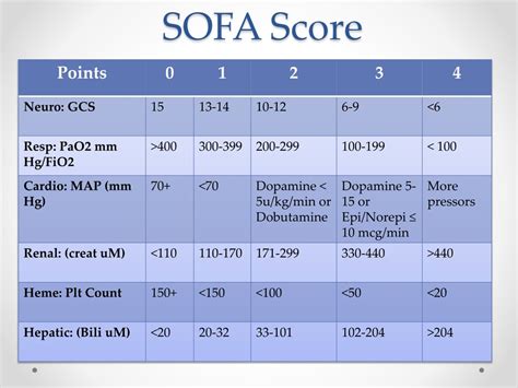 PPT - ¡ Sepsis! PowerPoint Presentation, free download - ID:8805794