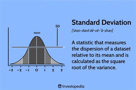 Standard Deviation Formula and Uses vs. Variance (2024)