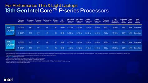 Intel’s 13th Gen mobile processors include the first 24-core laptop CPU ...