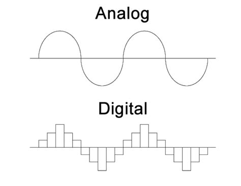 Analog vs Digital: Why it matters to the modern musician – Runway Audio